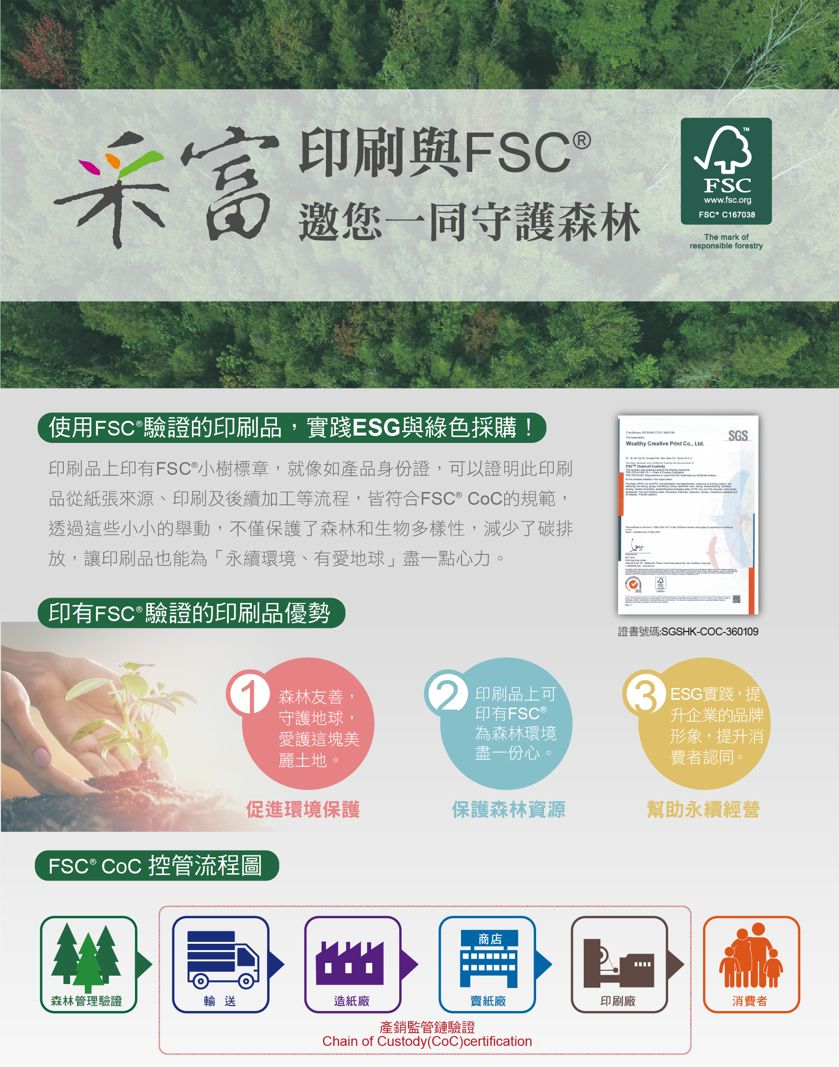 FSC 上半部圖片
